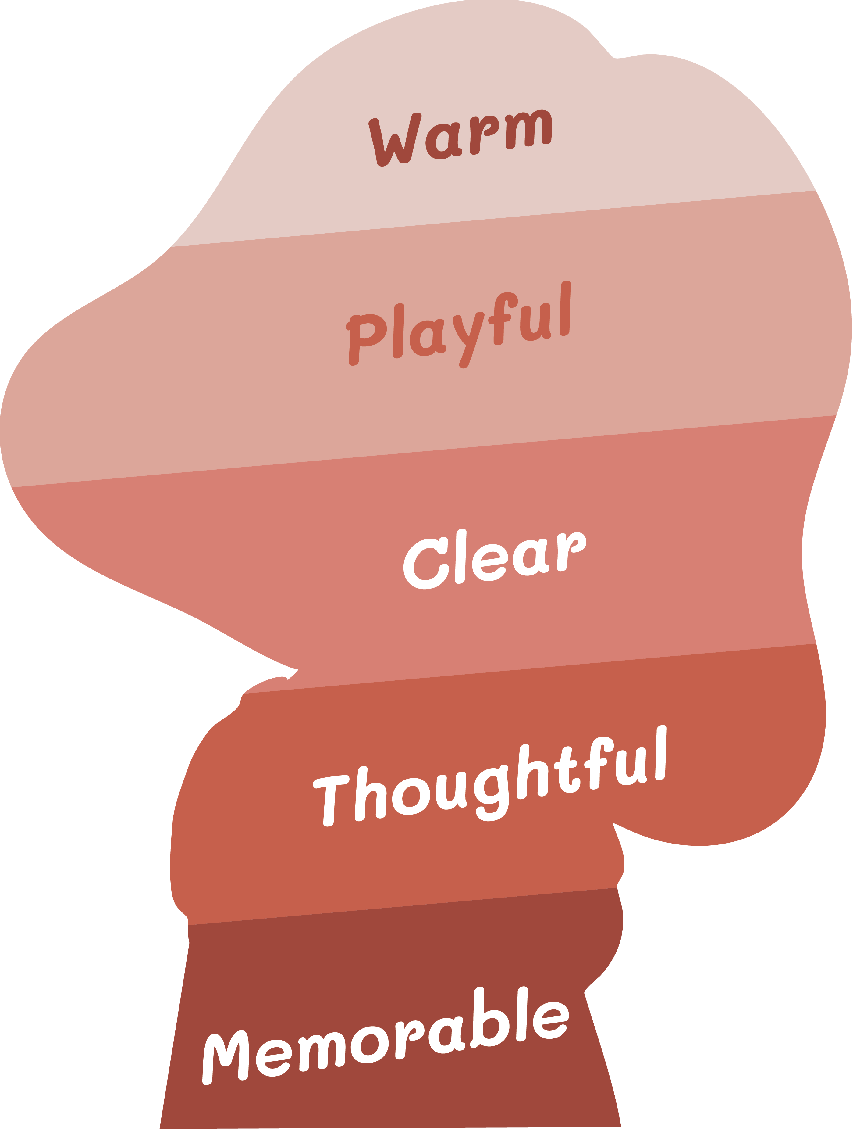 my traits